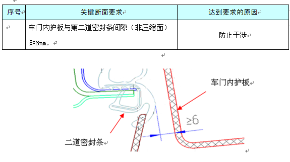汽车工程之----一前门护板位置结构设计【启飞专业知识系统分享-前门护板设计08】