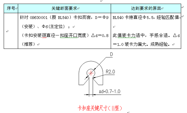 汽车工程之----一前门护板位置结构设计【启飞专业知识系统分享-前门护板设计08】