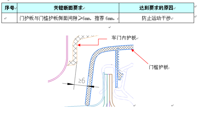 汽车工程之----一前门护板位置结构设计【启飞专业知识系统分享-前门护板设计08】