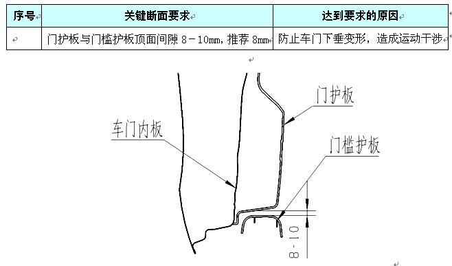 汽车工程之----一前门护板位置结构设计【启飞专业知识系统分享-前门护板设计08】