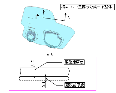 汽车工程之----一前门护板结构设计失误横展【启飞专业知识系统分享-前门护板设计09】