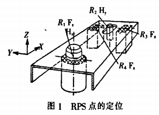 汽车工程之----一RPS理论及有关规则【启飞专业知识系统分享-RPS在仪表板总成设计中的应用01】