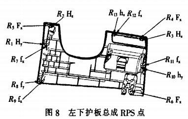 汽车工程之----一RPS的应用【启飞专业知识系统分享-RPS在仪表板总成设计中的应用02】