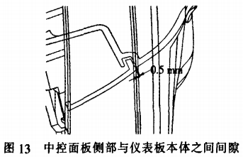 汽车工程之----一RPS的应用【启飞专业知识系统分享-RPS在仪表板总成设计中的应用02】