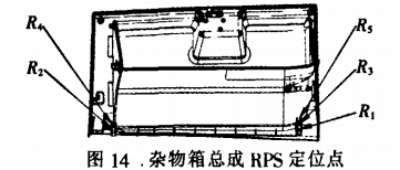 汽车工程之----一RPS的应用【启飞专业知识系统分享-RPS在仪表板总成设计中的应用02】