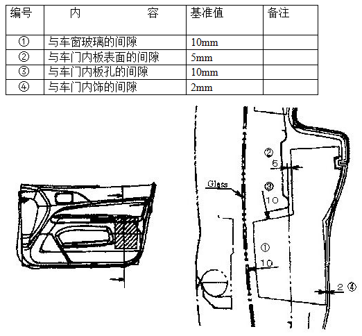汽车内饰之----一车门内饰板组成及各部件设计要求【启飞专业知识系统分享-车门内饰板设计规范01】