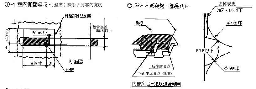 汽车内饰之----一车门内饰板组成及各部件设计要求【启飞专业知识系统分享-车门内饰板设计规范01】