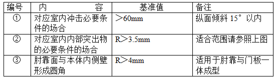 汽车内饰之----一车门内饰板组成及各部件设计要求【启飞专业知识系统分享-车门内饰板设计规范01】