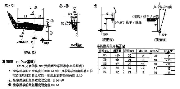 汽车内饰之----一车门内饰板组成及各部件设计要求【启飞专业知识系统分享-车门内饰板设计规范01】