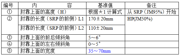 汽车内饰之----一车门内饰板组成及各部件设计要求【启飞专业知识系统分享-车门内饰板设计规范01】