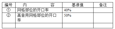 汽车内饰之----一车门内饰板组成及各部件设计要求【启飞专业知识系统分享-车门内饰板设计规范01】