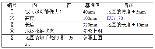 汽车内饰之----一车门内饰板组成及各部件设计要求【启飞专业知识系统分享-车门内饰板设计规范01】