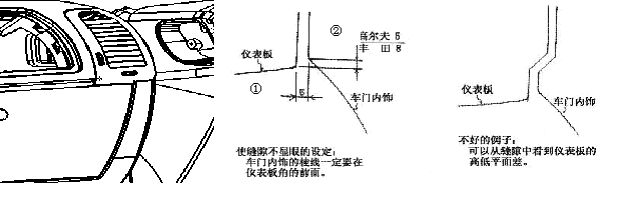 汽车内饰之----一车门内饰板总成的组成及各部分相关间隙设计要求【启飞专业知识系统分享-车门内饰板设计规范02】