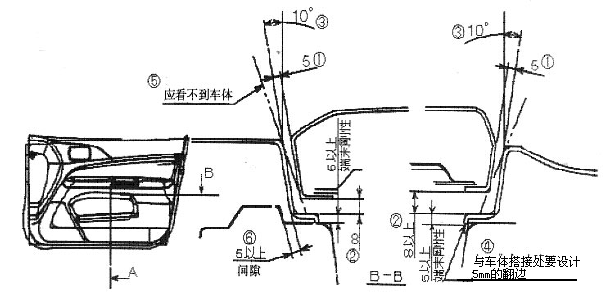 汽车内饰之----一车门内饰板总成的组成及各部分相关间隙设计要求【启飞专业知识系统分享-车门内饰板设计规范02】