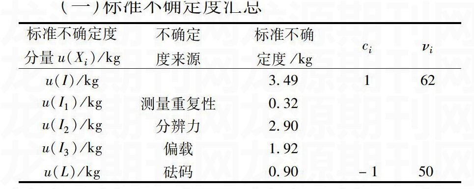 启飞汽车设计汽车衡