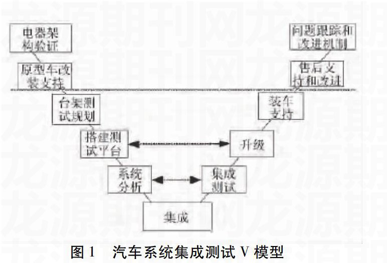 启飞汽车世纪电子电器