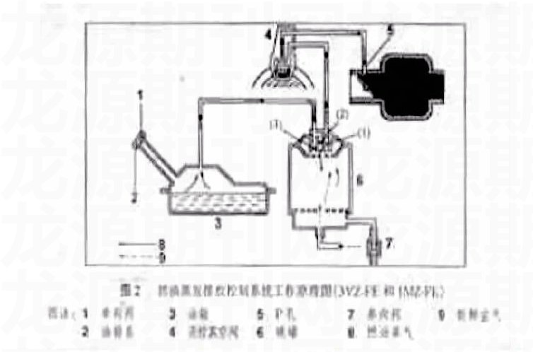 启飞汽车设计发动机