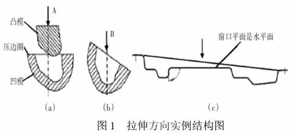 启飞汽车设计