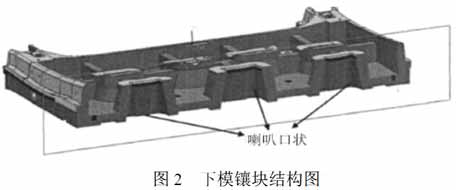 启飞汽车设计
