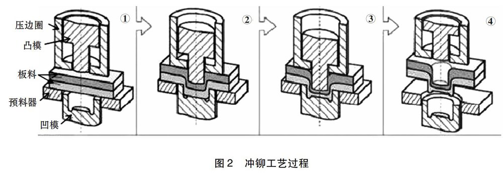 启飞汽车设计
