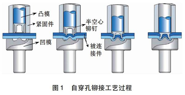 启飞汽车设计