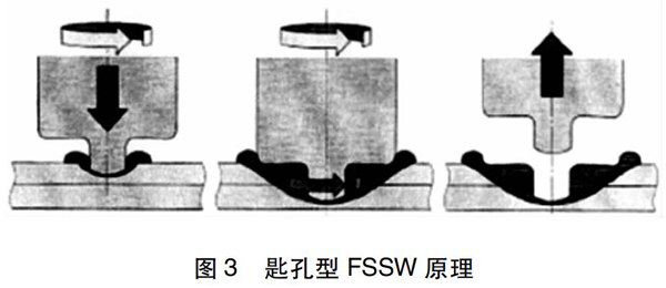 启飞汽车设计