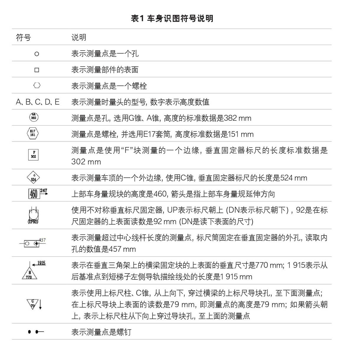 启飞汽车设计