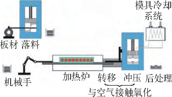 【启飞汽车知识系统分享-汽车技术59】热成形技术在汽车轻量化中的应用