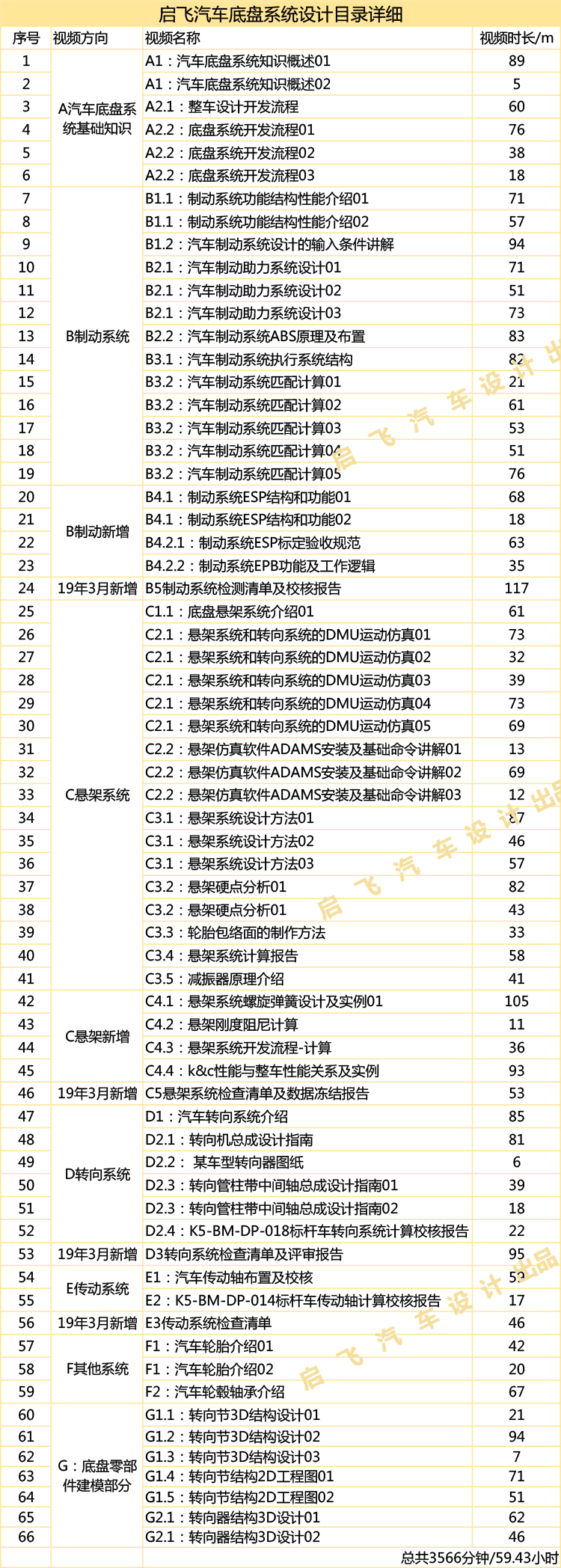 汽车底盘学习干货-汽车悬架设计的基本概念-连载9