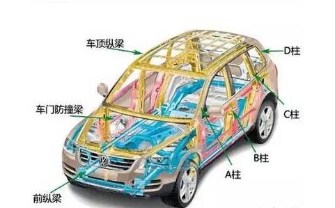 汽车车身结构详细图解!此文解决了我纠结多年的问题